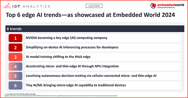 The top 6 edge AI trends—as showcased at Embedded World 2024
