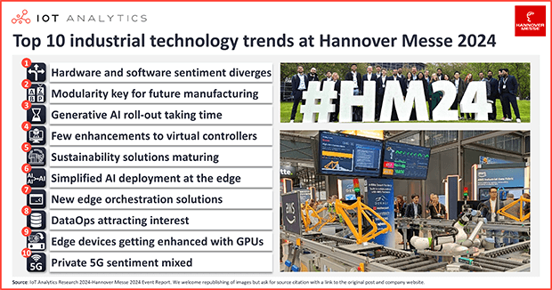 Top 10 industrial technology trends—as showcased at Hannover Messe 2024
