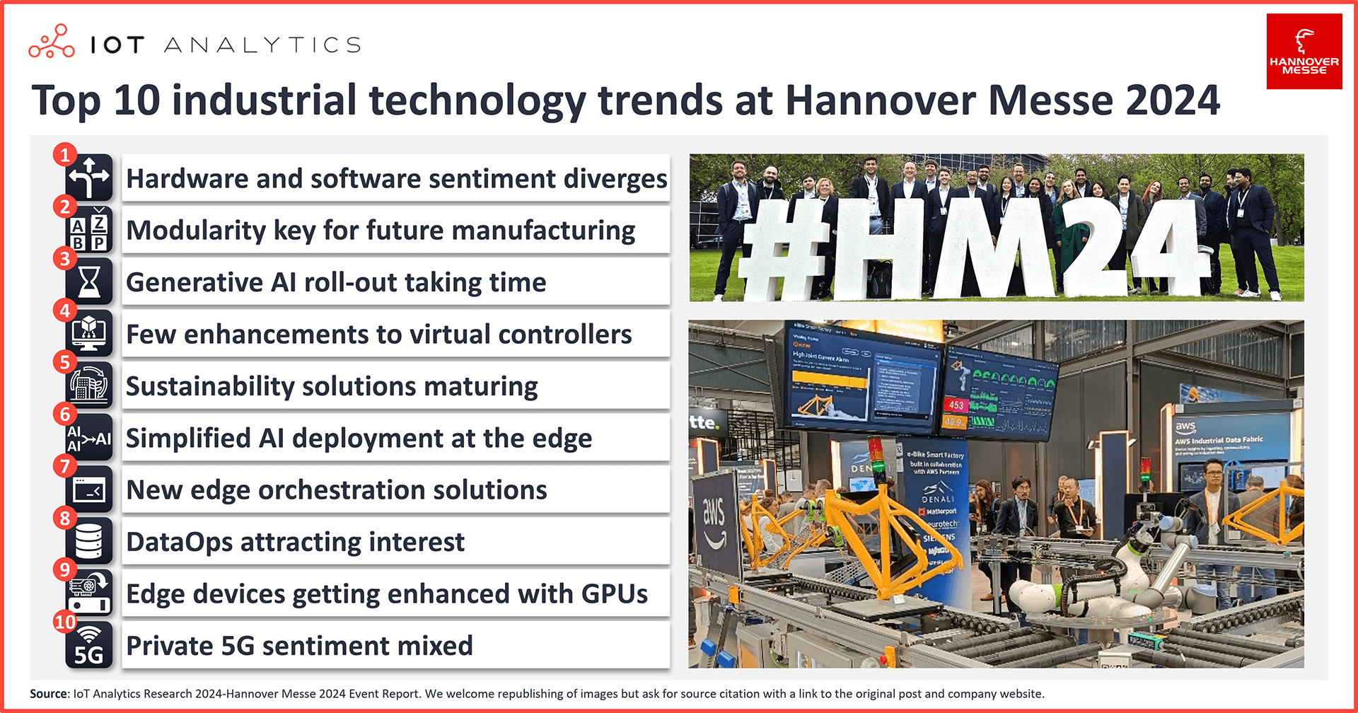 Top 10 industrial technology trends at Hannover Messe 2024